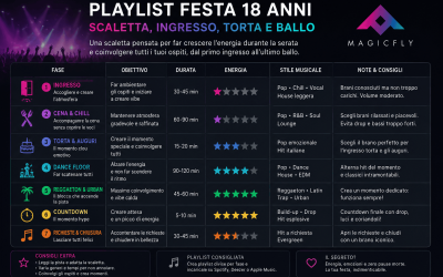 Playlist festa 18 anni: scaletta, ingresso, torta e ballo